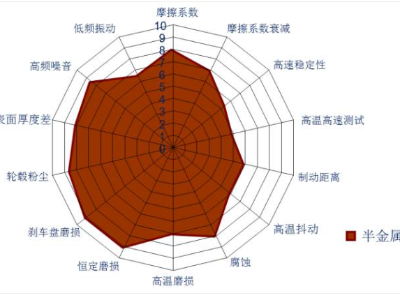 金屬耐磨材料研究現(xiàn)狀（一）