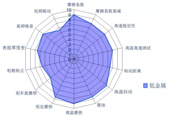 不同類別摩擦材料的優(yōu)缺點(diǎn)（下）