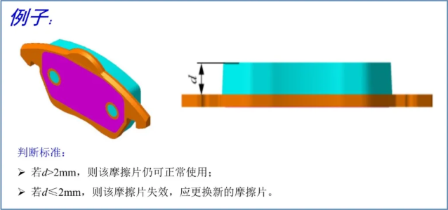 你的摩擦片該換了嗎？