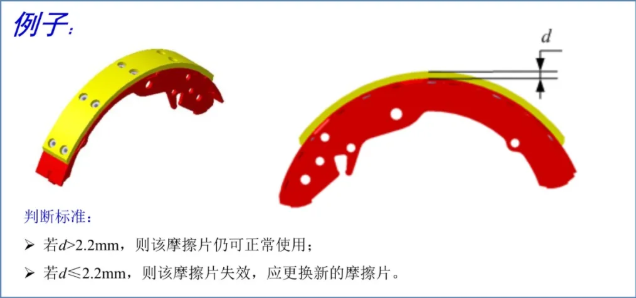 你的摩擦片該換了嗎？