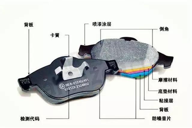 關(guān)于剎車片，修理廠應(yīng)該都需知道這些。