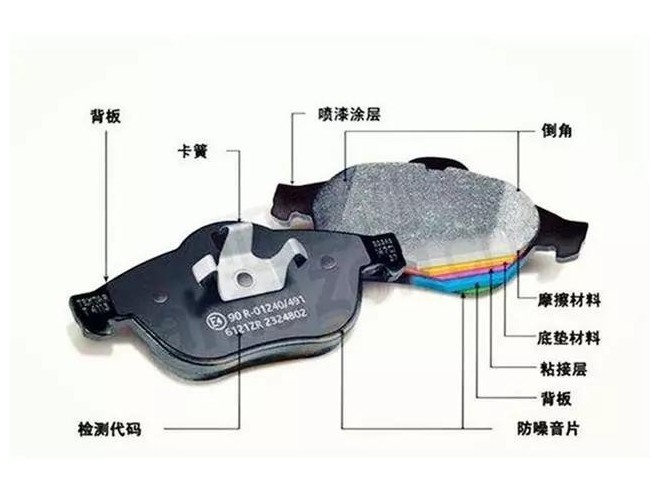 關于剎車片，修理廠應該都需知道這些。