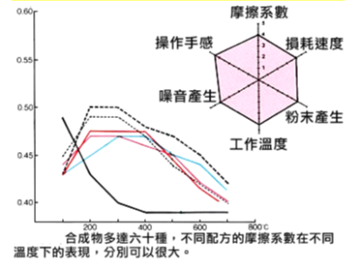 關(guān)于剎車片的深度知識(shí)！