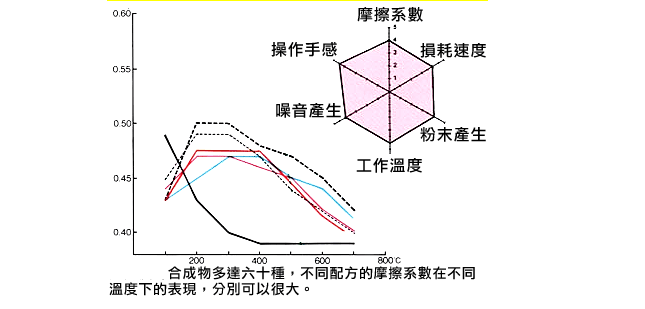 關(guān)于剎車片的深度知識！