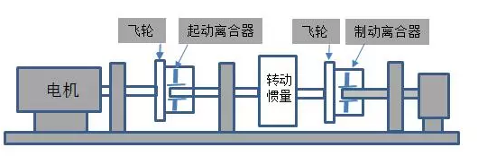 淺談離合器摩擦材料(下)