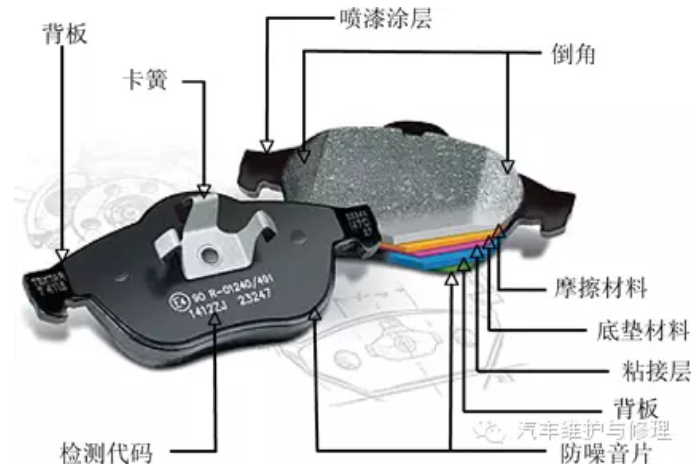 制動摩擦片不容忽視，正品和偽造區(qū)別甚大