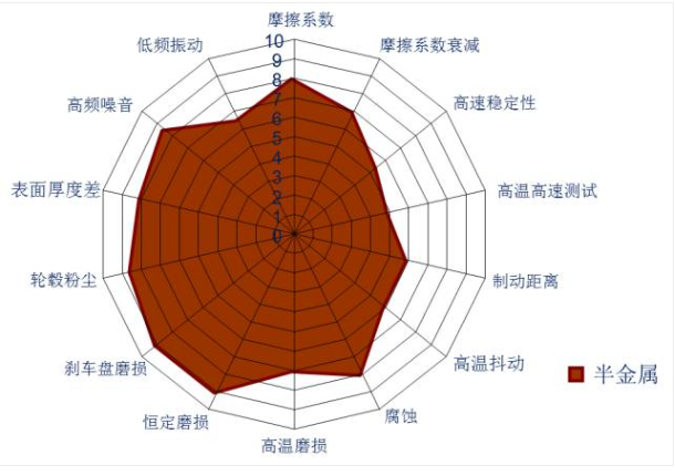 詳細(xì)解讀制動(dòng)摩擦材料（一）