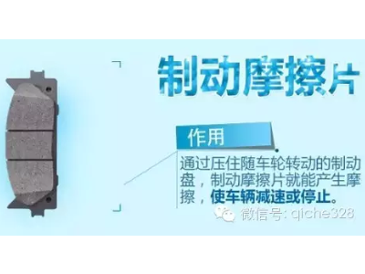 大學問【制動摩擦片】
