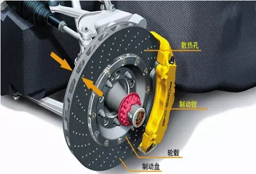 制動器的具體分類